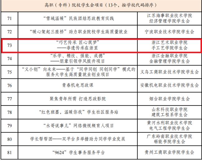 “我为同学做实事”项目交流展示100个“最受同学欢迎”项目.png